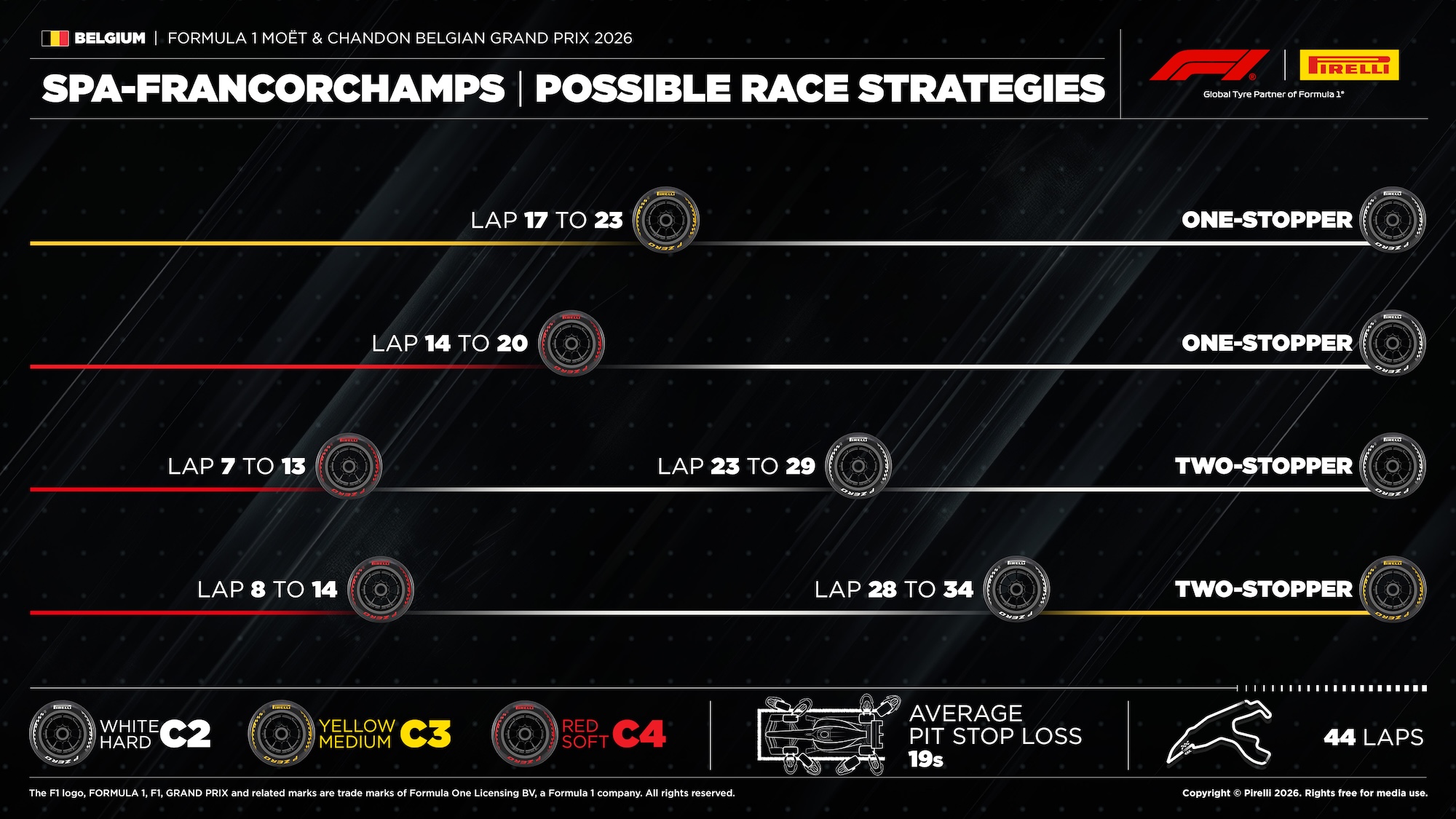 F1: Estratégia de uma parada ganha força para corrida em Spa F1: Estratégia de uma parada ganha força para corrida em Spa