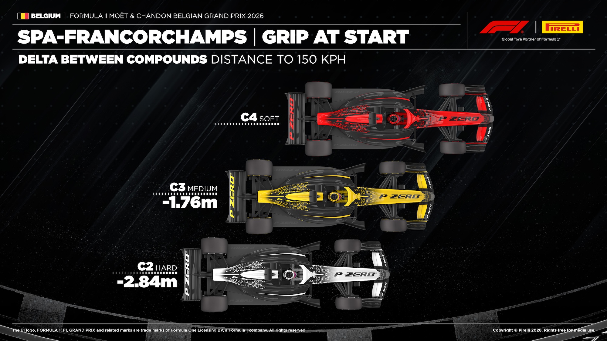 F1: Estratégia de uma parada ganha força para corrida em Spa F1: Estratégia de uma parada ganha força para corrida em Spa