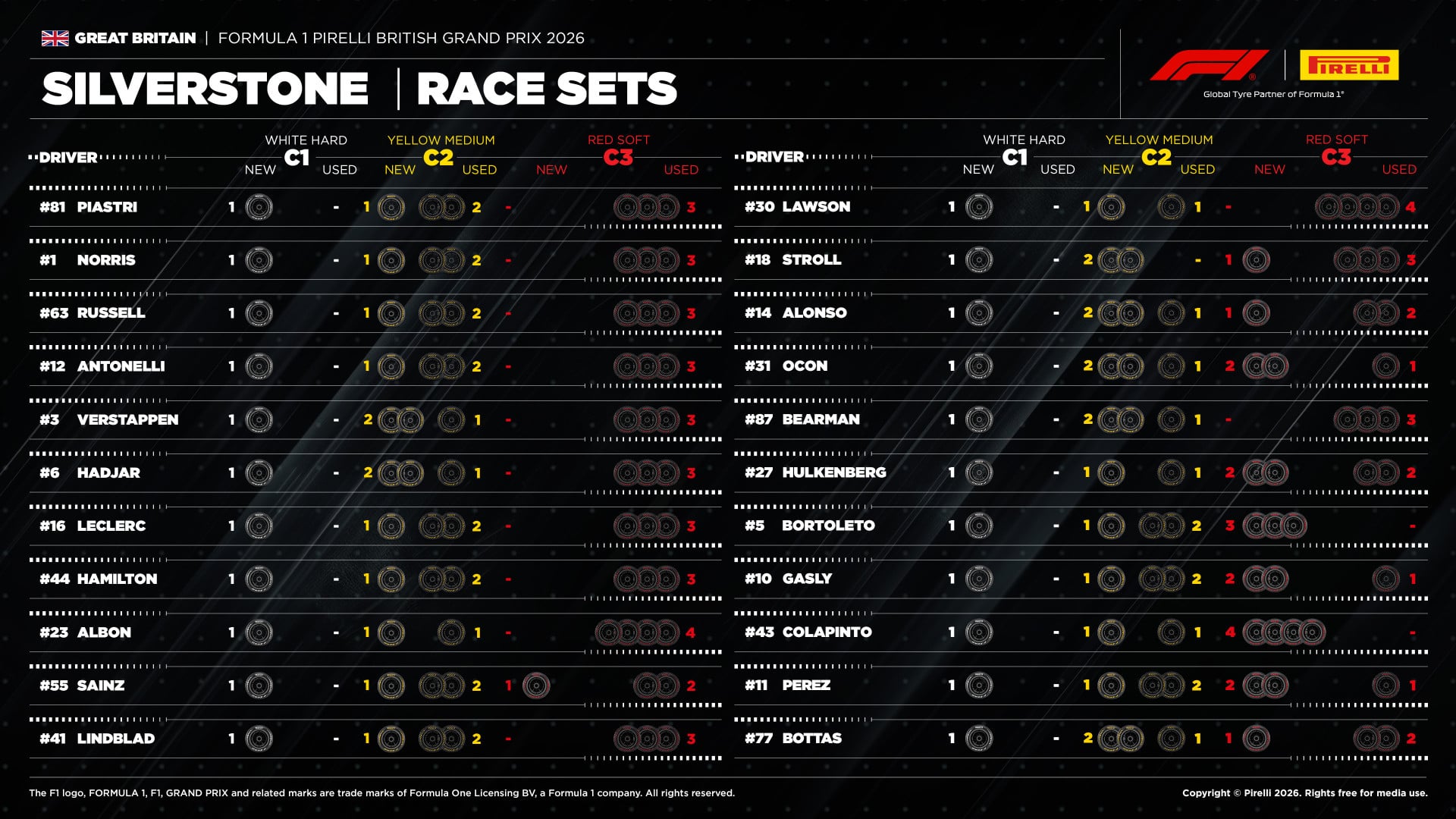 F1: Saiba as estratégias mais indicadas para o GP da Inglaterra 2026 F1: Saiba as estratégias mais indicadas para o GP da Inglaterra 2026