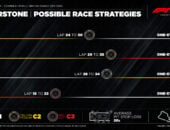 F1: Saiba as estratégias mais indicadas para o GP da Inglaterra 2026
