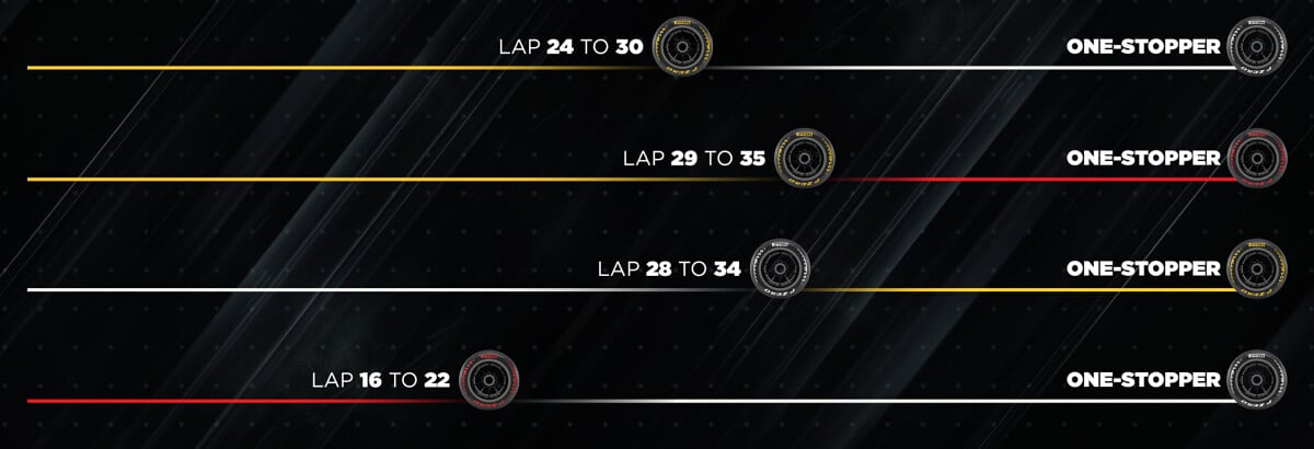 F1: Saiba as estratégias mais indicadas para o GP da Inglaterra 2026 F1: Saiba as estratégias mais indicadas para o GP da Inglaterra 2026