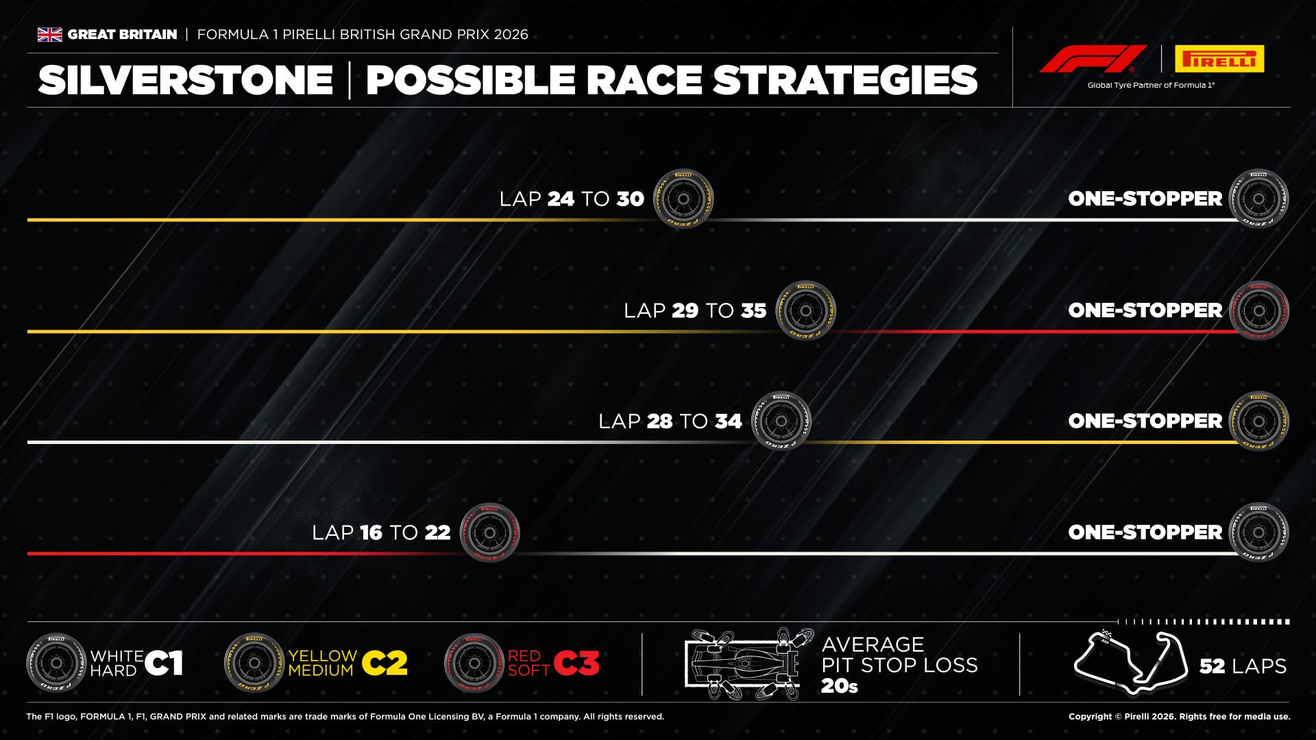 F1: Saiba as estratégias mais indicadas para o GP da Inglaterra 2026 F1: Saiba as estratégias mais indicadas para o GP da Inglaterra 2026