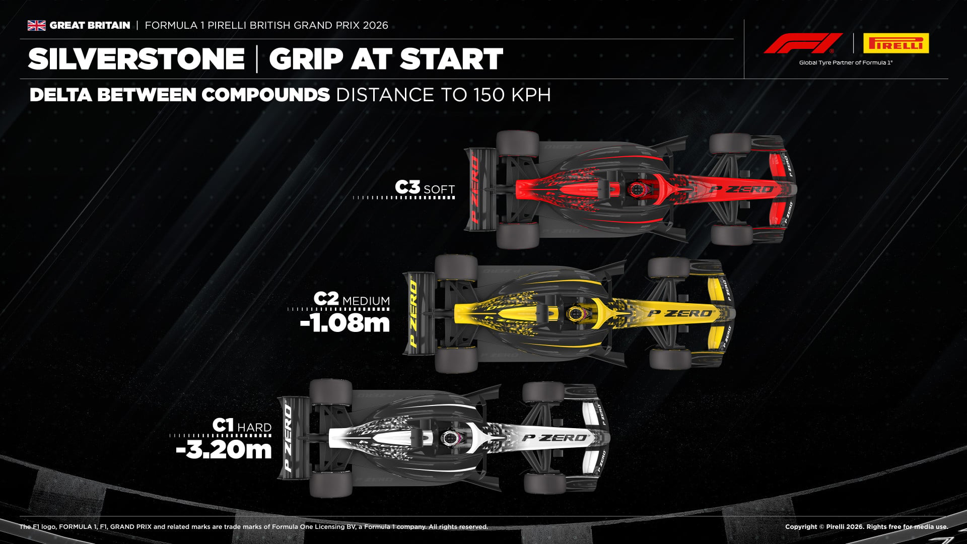 F1: Saiba as estratégias mais indicadas para o GP da Inglaterra 2026 F1: Saiba as estratégias mais indicadas para o GP da Inglaterra 2026