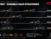 F1: Estratégia de duas paradas ganha força na Hungria