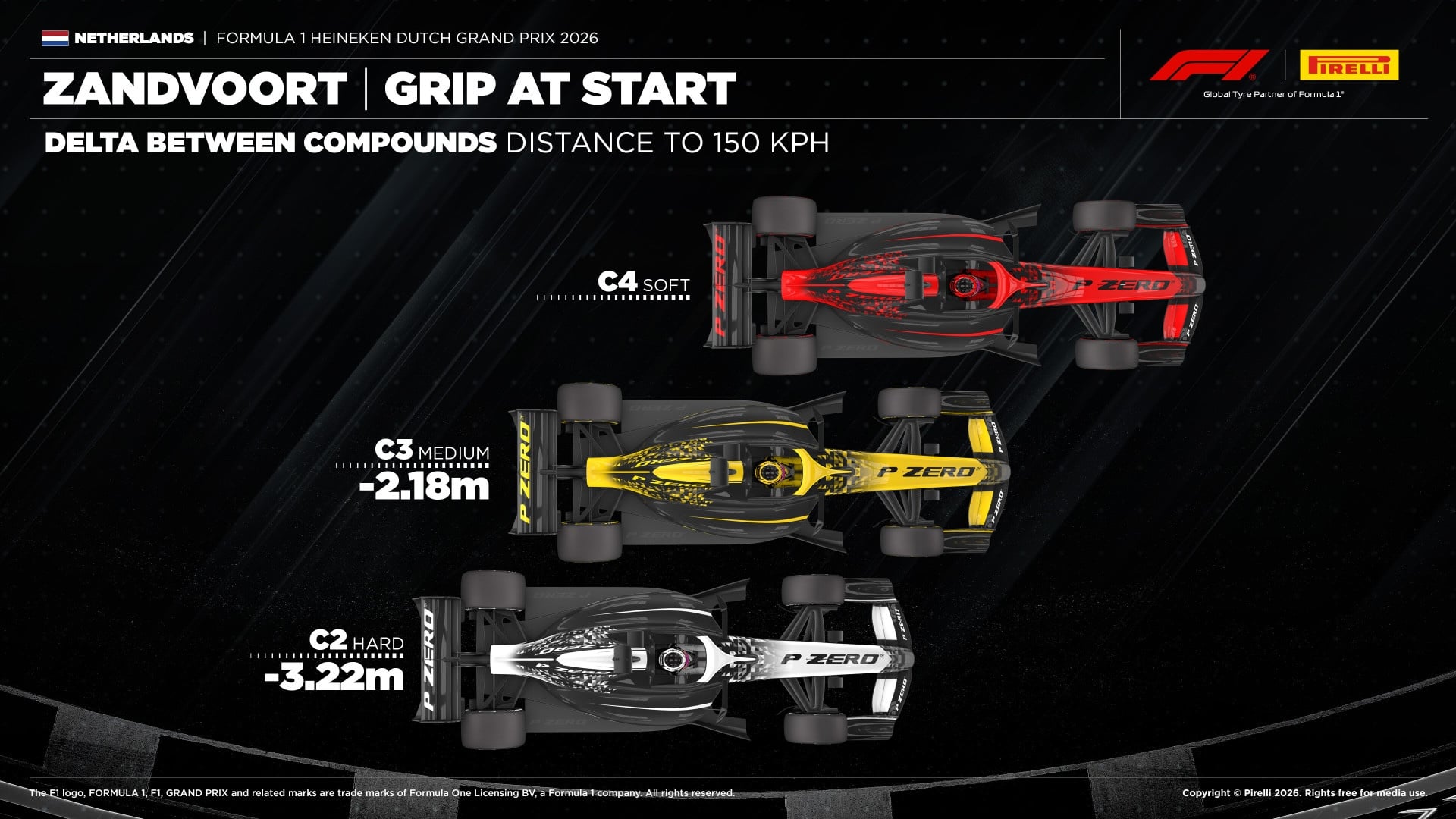 F1: Estratégia abre disputa e Ferrari ganha trunfo na Holanda