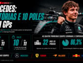 A nova F1 passou no primeiro teste? O balanço de 2026 até as férias