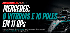 A nova F1 passou no primeiro teste? O balanço de 2026 até as férias