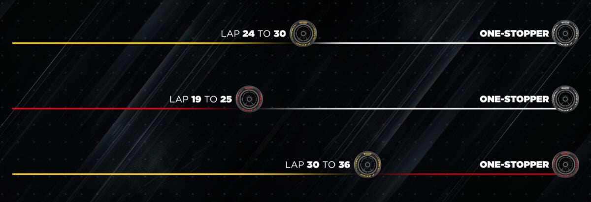 F1: Pirelli prevê uma parada e abre leque de estratégias em Monza