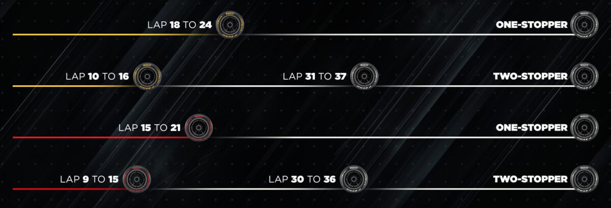 F1: Estratégia de uma parada ganha força para estreia no Madring