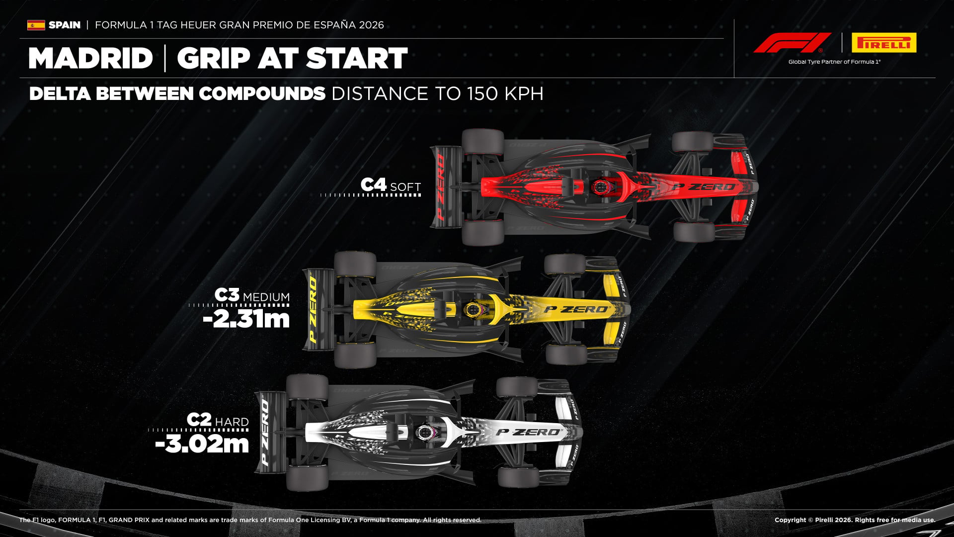 F1: Estratégia de uma parada ganha força para estreia no Madring