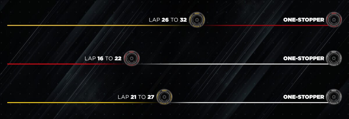 F1: Estratégia de uma parada domina em Baku, mas vento pode mudar tudo