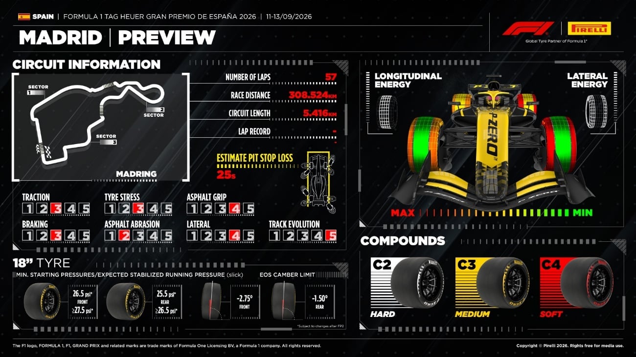 F1: Pirelli aponta Madring entre pistas mais exigentes do ano F1: Pirelli aponta Madring entre pistas mais exigentes do ano