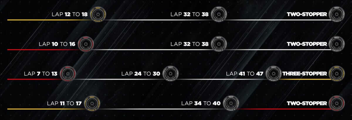 F1: Estratégias de duas e três paradas ganham força em Sepang F1: Estratégias de duas e três paradas ganham força em Sepang