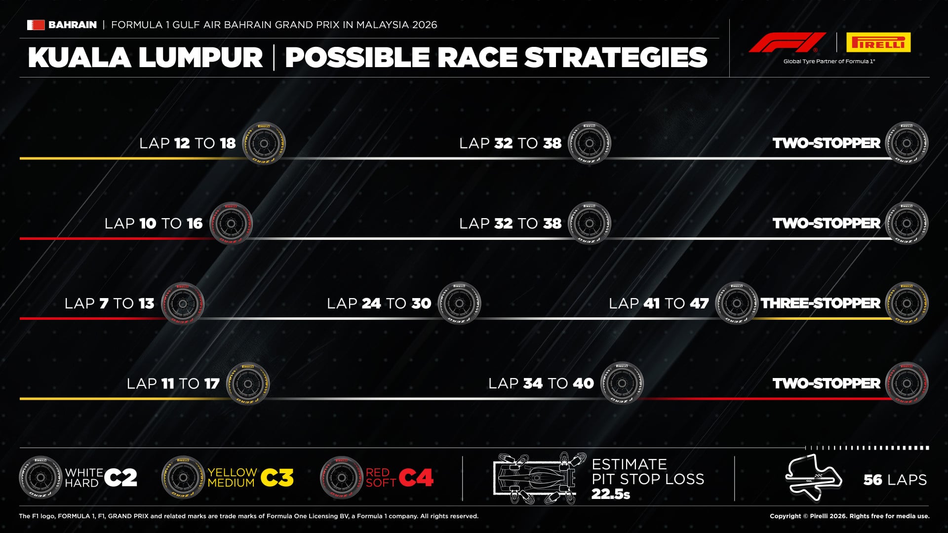 F1: Estratégias de duas e três paradas ganham força em Sepang