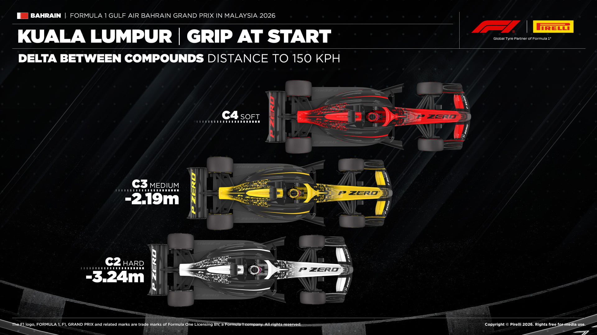 F1: Estratégias de duas e três paradas ganham força em Sepang F1: Estratégias de duas e três paradas ganham força em Sepang
