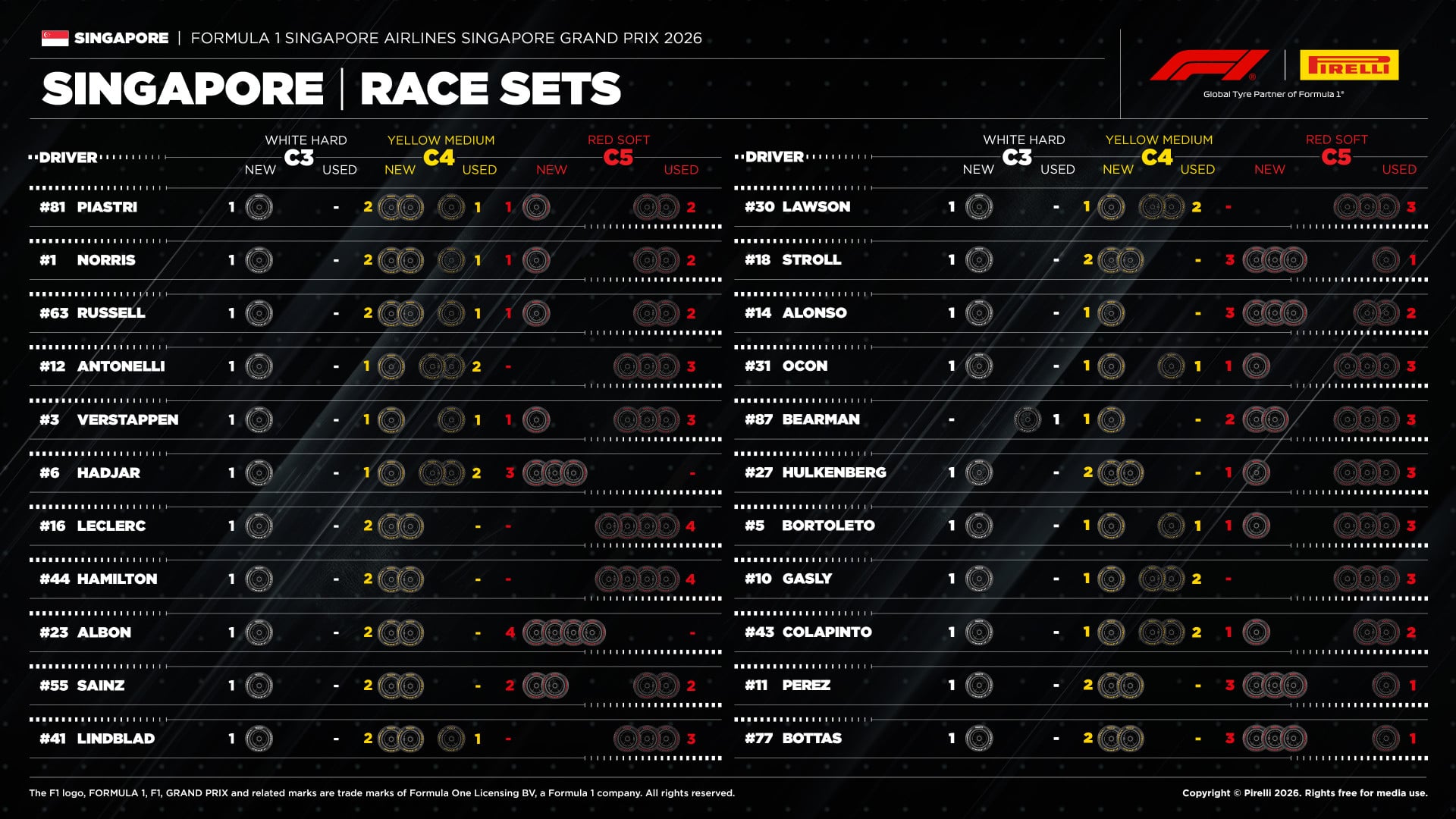 F1: Pirelli prevê três estratégias de uma parada em Singapura