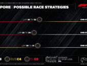 F1: Pirelli prevê três estratégias de uma parada em Singapura