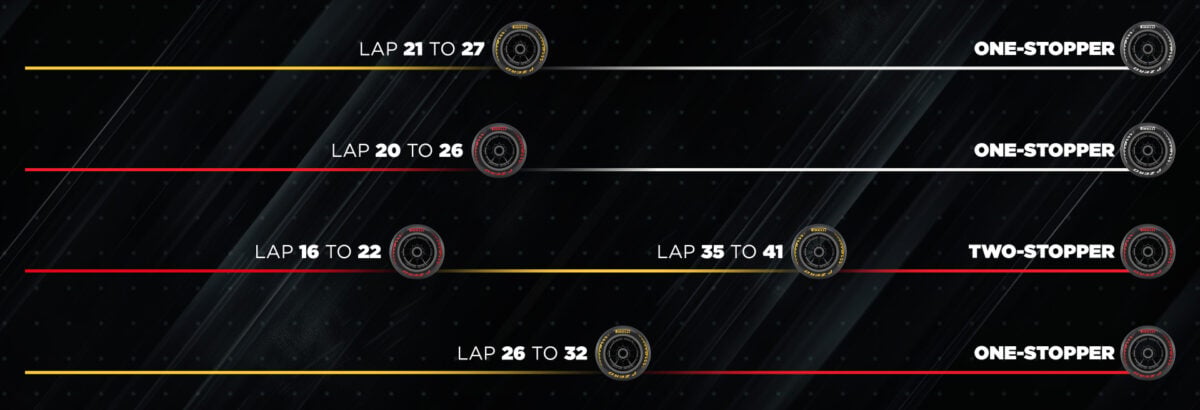 F1: Guia de estratégia para o GP dos Estados Unidos 2026
