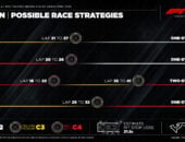F1: Guia de estratégia para o GP dos Estados Unidos 2026