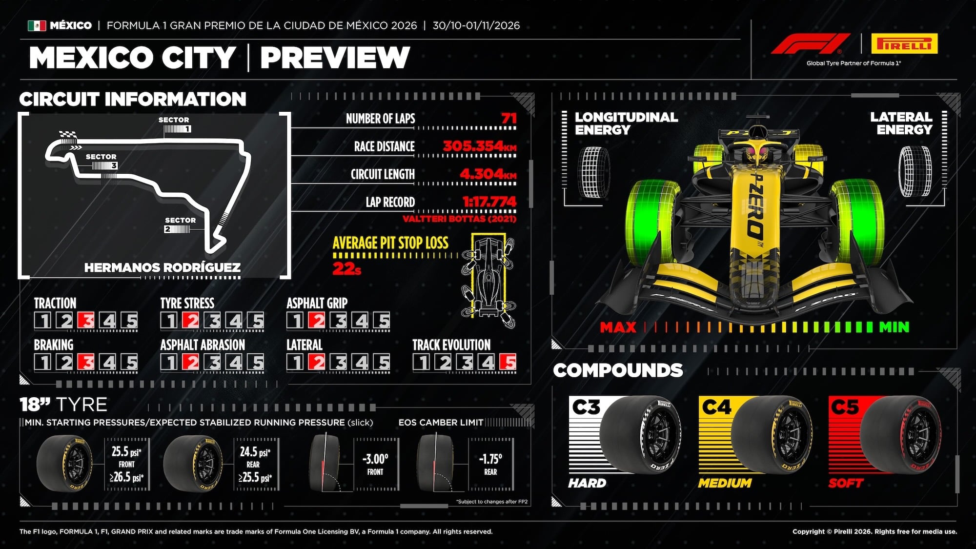 F1: Pirelli aposta em pneus mais macios para o GP do México 2026 F1: Pirelli aposta em pneus mais macios para o GP do México 2026